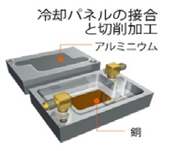 ワークサンプル例